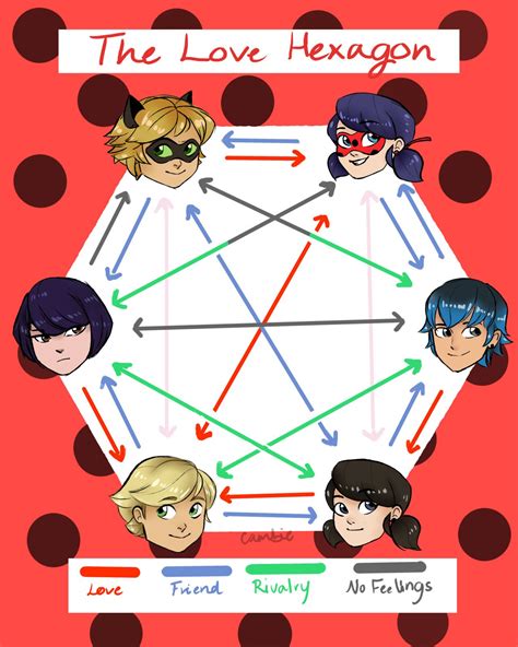 The Love Hexagon Cam Lil Artist Miraculous Ladybug Anime