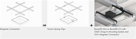 USAI Turf Design Integrations Trimless Recessed Lighting For Turf