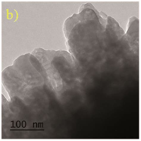 Xps Patterns Of The Cu 2 Ohpo 4 Co 3 Po 4 2 8h 2 O Composite