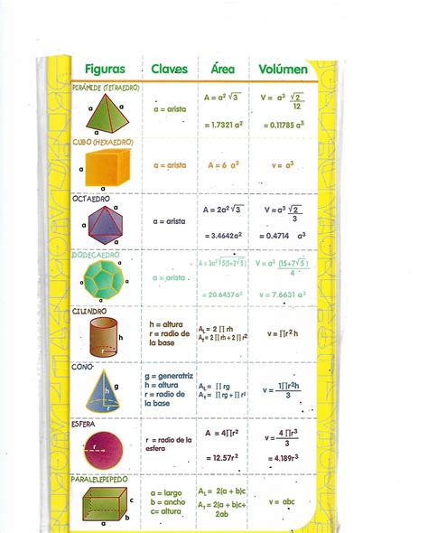 Figuras Geometricas Y Sus Formulas Trilosa Sexiz Pix