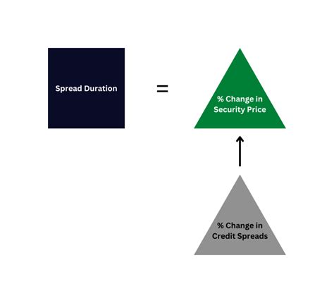 Spread Duration Explained