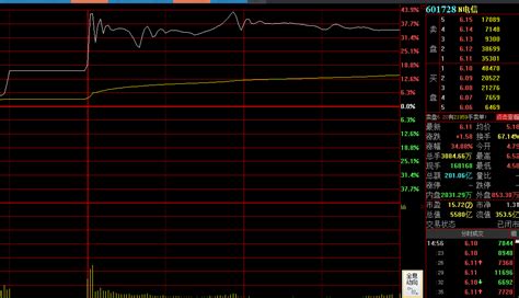 5500亿“巨无霸”今日首秀大涨35，四机构卖出469亿元！中一签可赚1580元，你买了吗？凤凰网