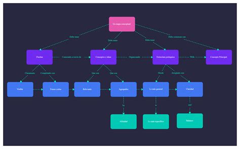 47 Como Se Hace Un Mapa Conceptual En Word Png Boni Images Porn Sex Theme Loader