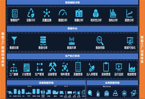 智通云联助力蒙牛乳业打造数字化工厂，开创数字工业新时代