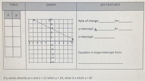 If Y Varies Directly As X Andx 12 When Y 24 What Is X When Y 8 I Just Need To Know The