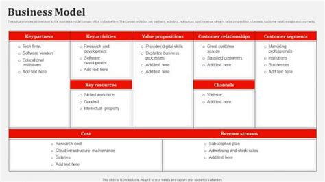 Adobe Business Model Canvas Powerpoint Presentation And Slides Slideteam