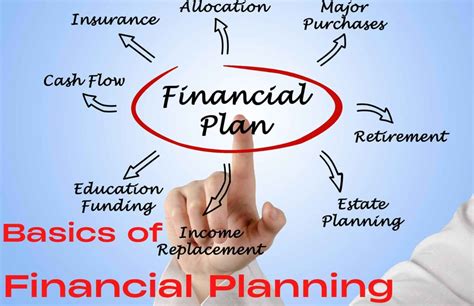 Basic Financial Planning What I Wish I Knew Years Ago