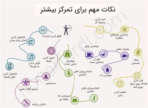 20 تا از موثرترین روشهای افزایش تمرکز تحقیقات 2022 هنر فردی