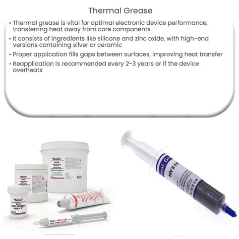 Thermal Grease | How it works, Application & Advantages