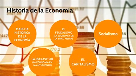 Marcha Historica De La Economia By Nestor Antillon On Prezi