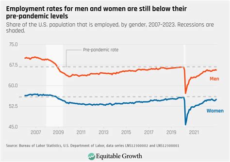 Equitable Growths Jobs Day Graphs January Report Edition