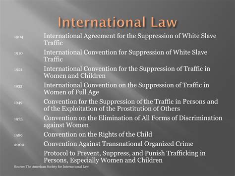 Ppt Human Trafficking Powerpoint Presentation Free Download Id 2127253