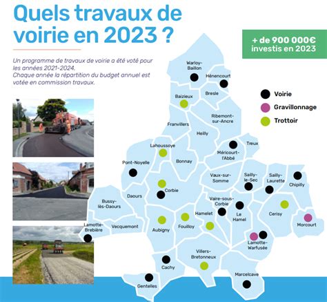 Quels travaux de voirie en 2023 La Communauté de communes du Val de