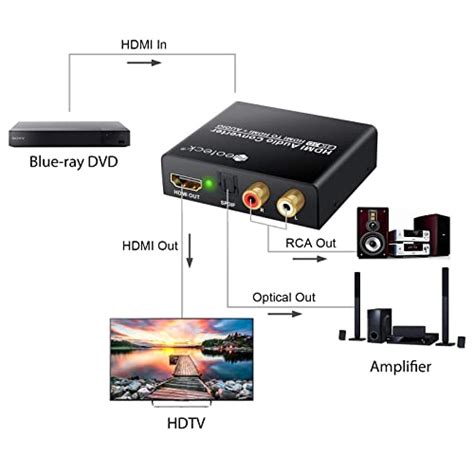 Neoteck Hdmi Audio Splitter K P Hdmi Zu Optischen Spdif Toslink