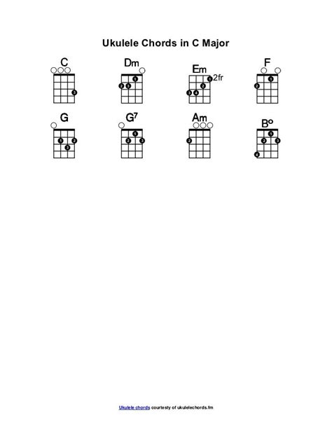 C Major Ukulele Chords