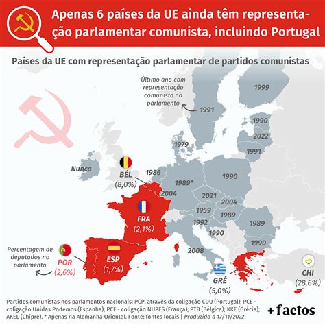 Paises Comunistas 20 Myra Tallia