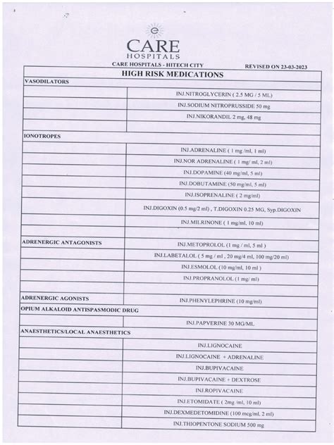 High Risk Medication List Updated | PDF