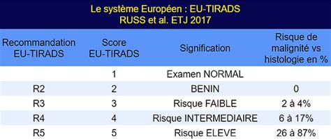 Dr Sharara Score Eu Tirads Thyronews