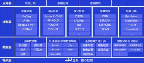 Ai赋能金融风控全场景、轻松实现信贷评分、工程管理和理赔反欺诈！