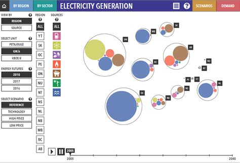 How data visualization in government can empower dialogue