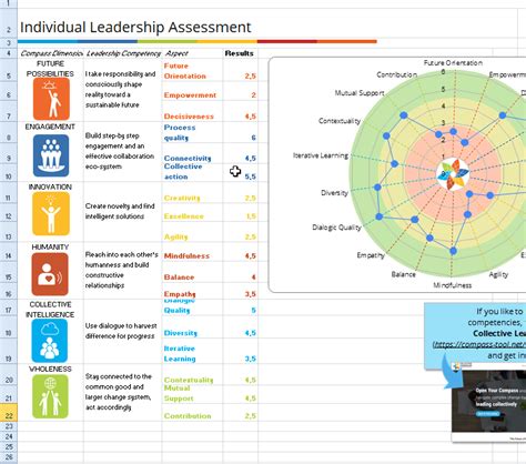 Collective Leadership Compass Guiding Tool For Change Collective