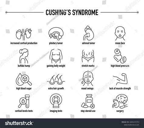 Cushings Syndrome Symptoms Diagnostic Treatment Icon Stock Vector