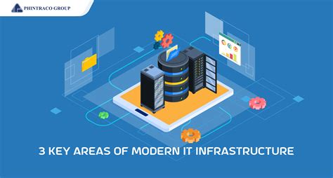 3 Bidang Utama Modern IT Infrastruktur Phintraco Group