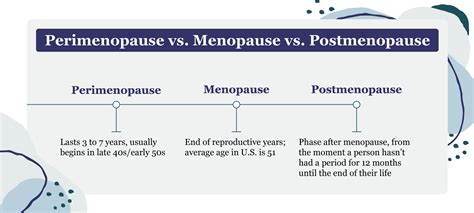 A Guide to Perimenopause, Menopause, and Postmenopause - Nursing@Georgetown