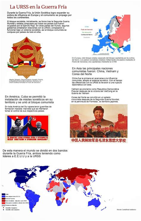 Hacer Historia La Unión Soviética Infografías