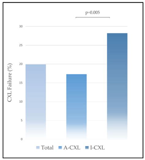 Jcm Free Full Text Efficacy Safety And Outcomes Following Accelerated And Iontophoresis