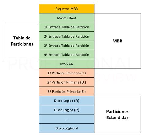 Diferencias Entre Mbr Vs Gpt Cual Es Mejor Elegir Hot Sex Hot Hot Sex