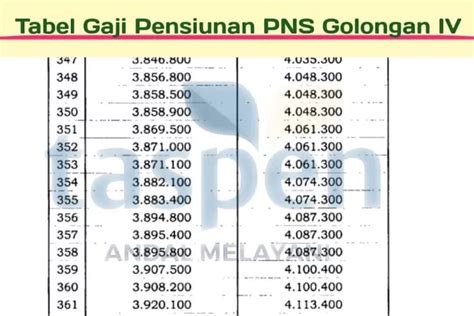 Ditetapkan Golongan Tertinggi Rupanya Segede Ini Gaji Pensiunan PNS