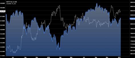 Nifty 50 7 Things To Consider Before Trading Tradingsim