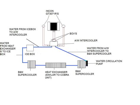 Routing Diagram Water To Air Intercooler Water To Air Interc