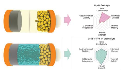 Sustainable Polymer Energy Journal Sciepublish