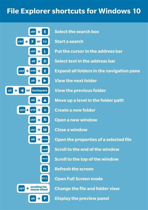 Common Keyboard Shortcuts For Windows Computer Shortcut Keys