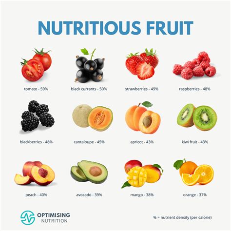 optimising nutrition