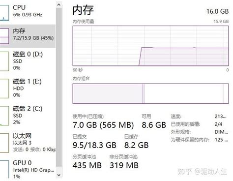 怎么看电脑配置，三种方法教会你看电脑配置 知乎