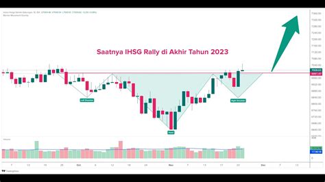 Bentuk Pola Head And Shoulder Ihsg Siap Rally Di Desember Weekly