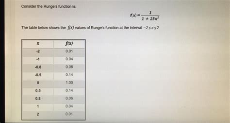 Solved Consider The Runge S Function Is 1 F X 1 25x2 Chegg