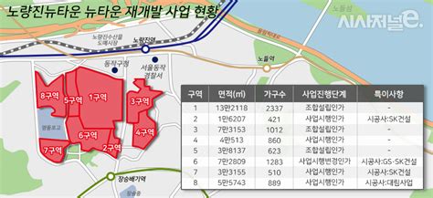 재건축·재개발 돋보기 ⑫ 노량진 서울 마지막 알짜 뉴타운···신흥 주거지 향해 ‘잰걸음