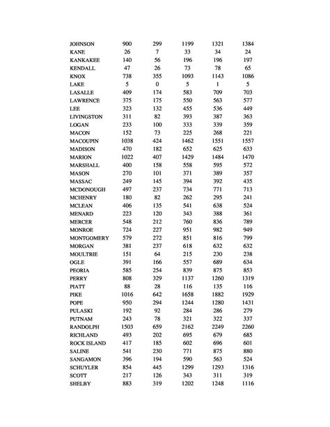 Preliminary Il Firearm Deer Harvest Totals News