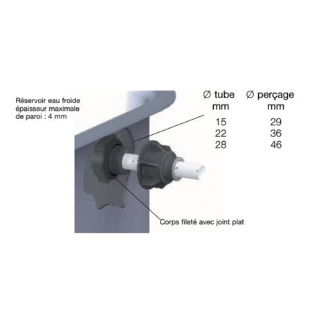 Connecteur réservoir eau froide instantané manuel 28 mm