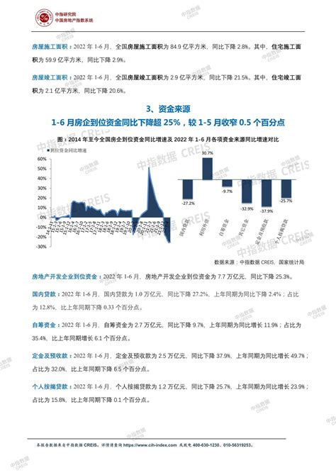 中指云 中指报告 中指丨2022年1 6月全国房地产开发经营数据解读