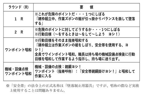 【第1章】4 安全活動②｜（一社） 安全衛生マネジメント協会