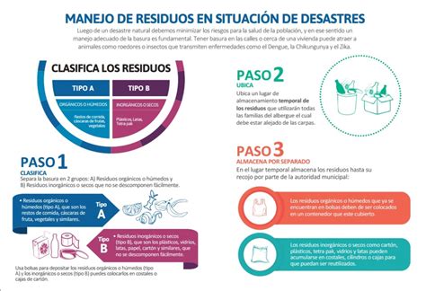 Ejecutan plan de manejo adecuado de residuos sólidos en las zonas de