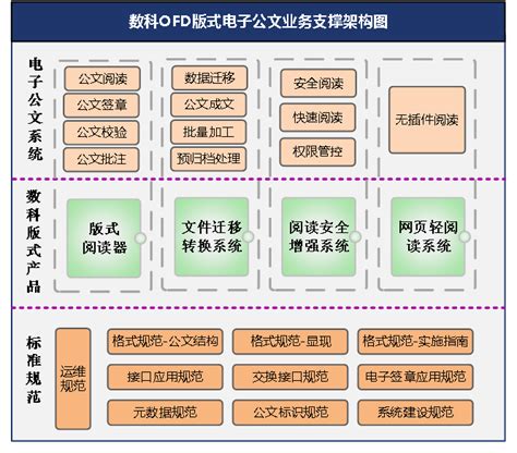 数科网维成功入选“2022年度上海优秀信创解决方案” 新闻资讯新闻资讯关于我们数科网维 专注国产版式文档解决方案