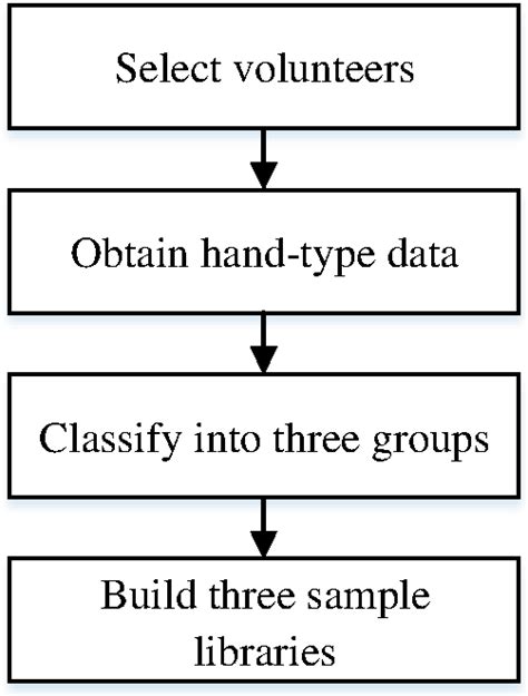 Hand gesture recognition algorithm combining hand-type adaptive algorithm and effective-area ...