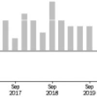 Producer Price Indexes Australia Sep Forex Factory