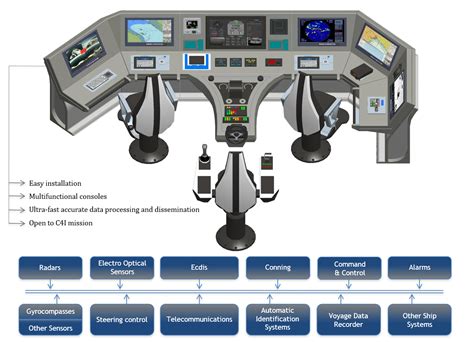 Ice And Weather Forecast Software Onboard Merchant Vessels And User